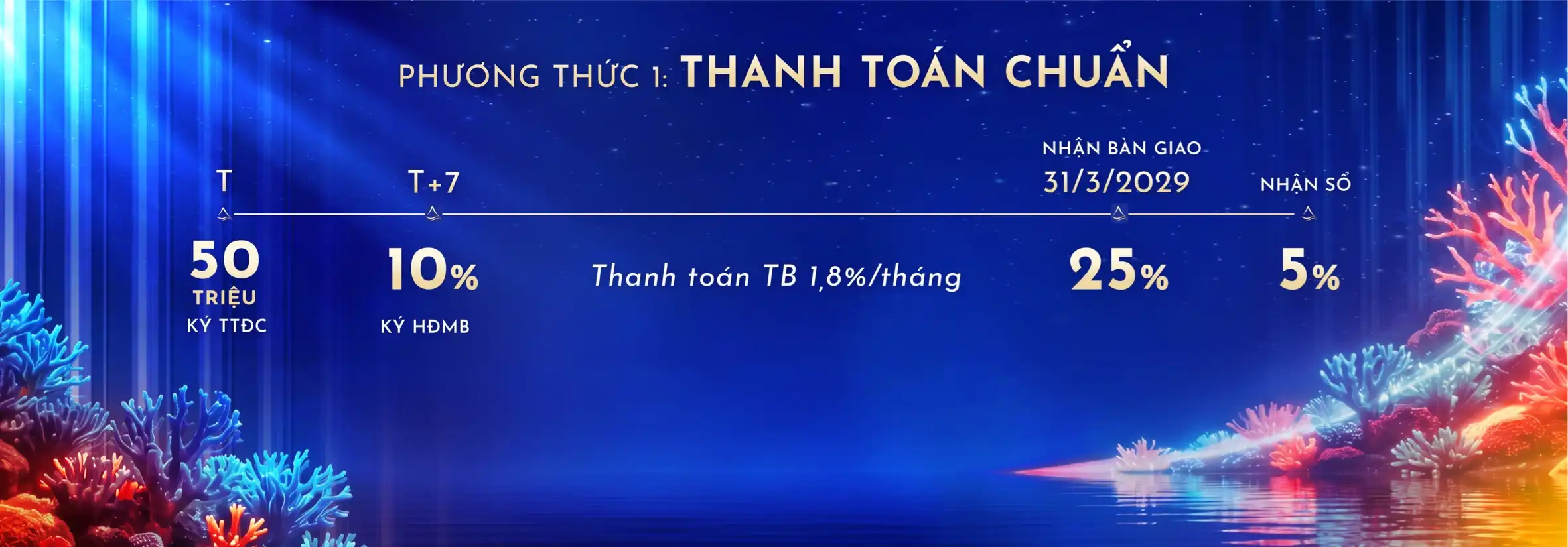 Phương thức thanh toán Alora Nha Trang - Trang 1