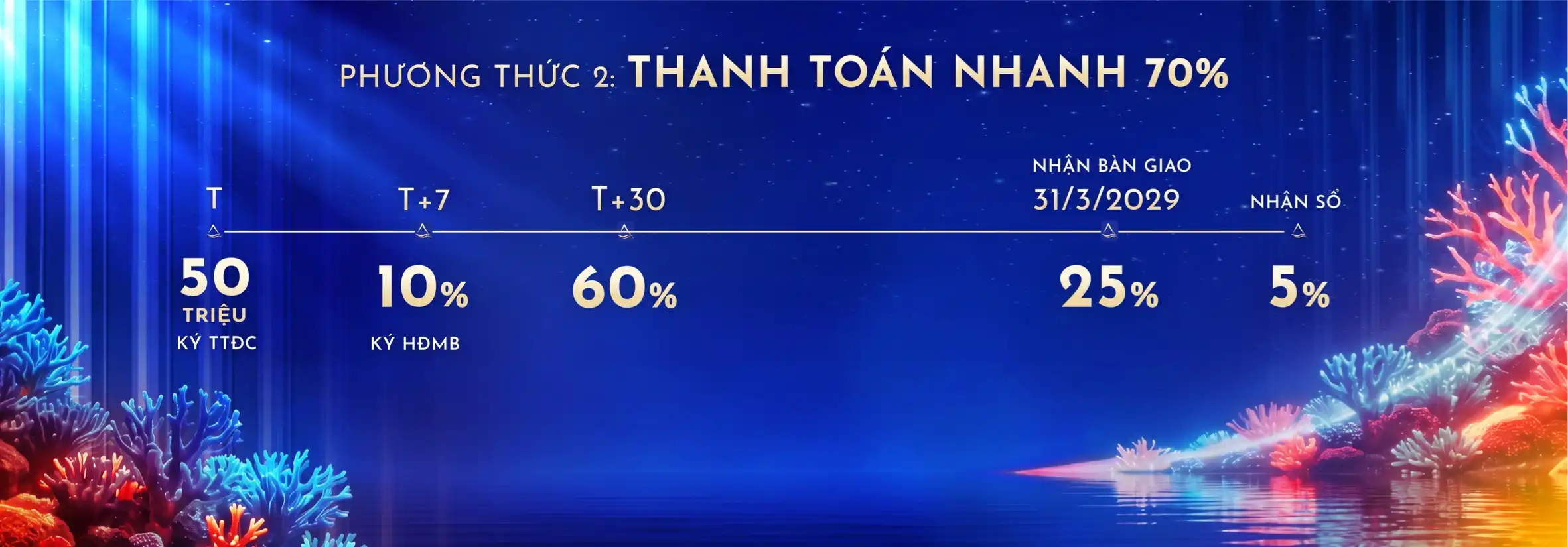 Phương thức thanh toán Alora Nha Trang - Trang 2
